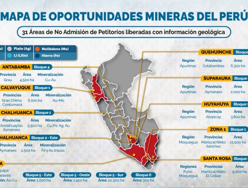 Ingemmet libera 31 ANAP para fortalecer la exploración minera en Perú